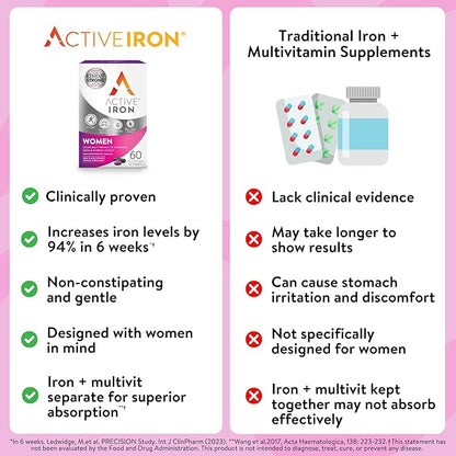 Active Iron Supplement for Women + Complete Multivitamin, 30 Non-Constipating, Gentle on The Stomach Capsules + 30 Womens Multivitamin Tablets, Clinically Proven to Increase Iron & Energy Levels