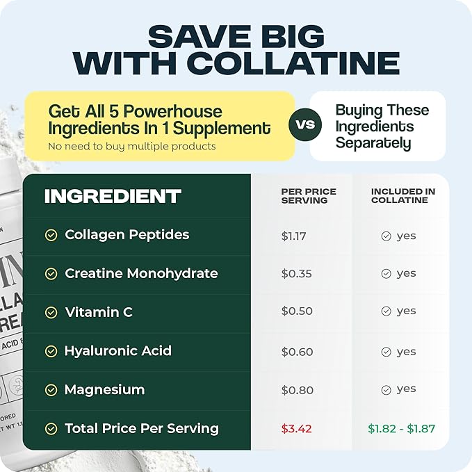 Collatine - Premium Collagen Peptides + Creatine with Vitamin C, Hyaluronic Acid and Magnesium for Skin, Hair, Nails, Bone & Joint, Muscle, Immune and Cognitive Aid (.55 LB (250 G/8.8 OZ)