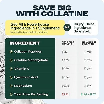 Collatine - Premium Collagen Peptides + Creatine with Vitamin C, Hyaluronic Acid and Magnesium for Skin, Hair, Nails, Bone & Joint, Muscle, Immune and Cognitive Aid (.55 LB (250 G/8.8 OZ)