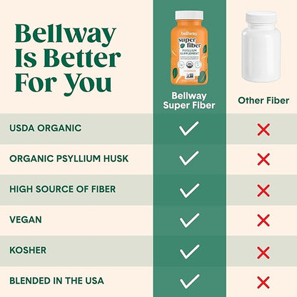 Bellway Super Fiber Capsules - USDA Organic Psyllium Husk Capsules - Daily Psyllium Husk Fiber Supplement for Digestive Health and Regularity - Plant Based, Non-GMO, Kosher - 160 Capsules