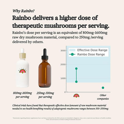 11:11 Multi Mushroom Tincture, Dual Extract Mushroom Supplement for Comprehensive Immune Support, Brain Support, Liquid Lion's Mane & Turkey Tail, Vegan, Non GMO, 3.4 fl oz