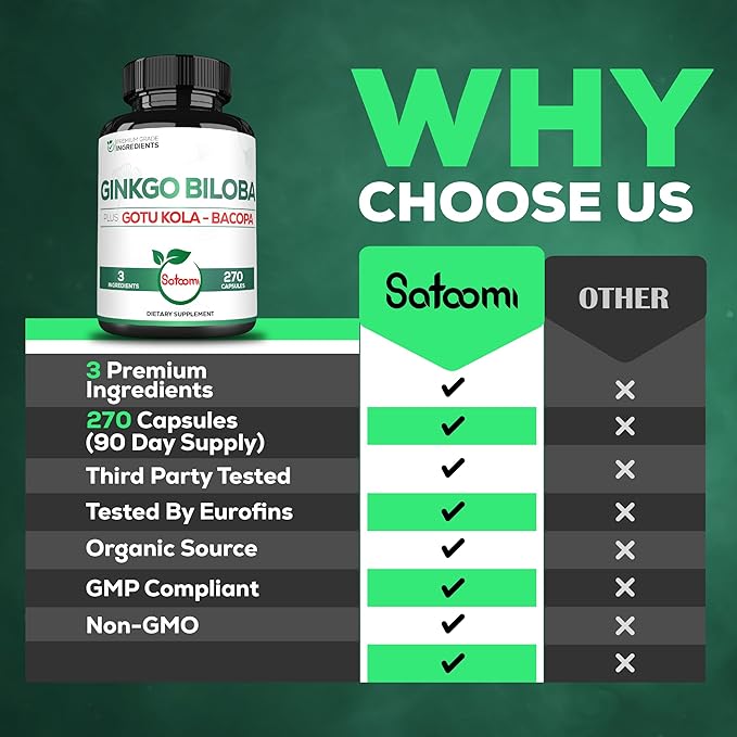 1520mg Ginkgo Biloba Supplements with Gotu Kola Leaf, Bacopa Monnieri - 270 Capsules - Extra Strength Support for Brain Health, Memory Function, Focus & Vision Quality - 3 Month Supply