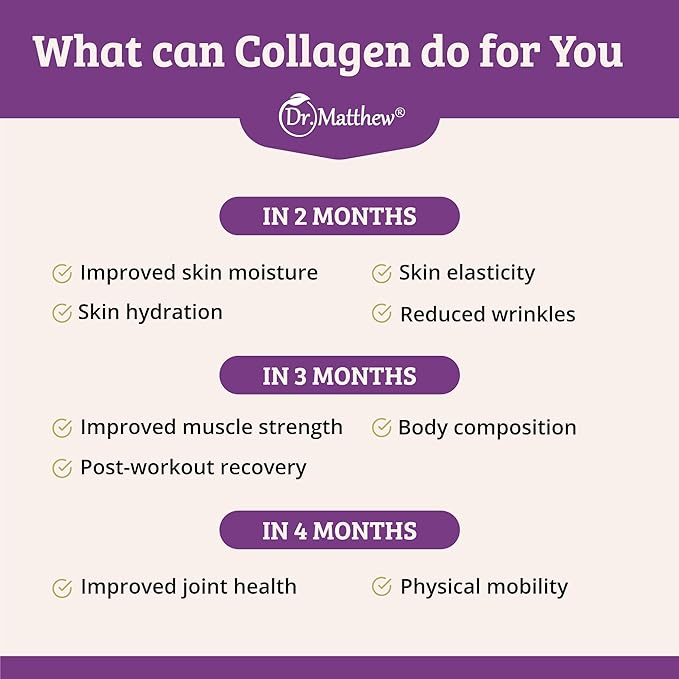 Dr. Matthew Collagen Protein Powder. Grass Fed Collagen Powder for Women & Men. Hydrolyzed Collagen Peptides Powder Unflavored. Quick Dissolve Collagen Peptides. Collagen for Joints, Hair Growth.