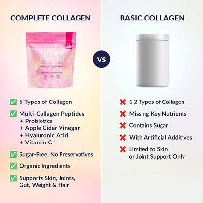 SkinnyFit - Super Youth, Tropical Punch (30 Servings) - Multi Collagen Peptides Powder - Probiotics, Fiber, Hyaluronic Acid - Collagen for Women - Non GMO, Gluten Free, Sugar Free - Beauty & Self Care