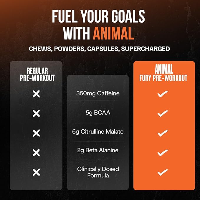 Animal Fury Pre Workout Powder - Green Apple, 350mg Caffeine, BCAA Amino Acids, 2g Beta Alanine, Citrulline & Tyrosine, Energy, Focus, Strength, Endurance, Preworkout for Men & Women, 20 Servings