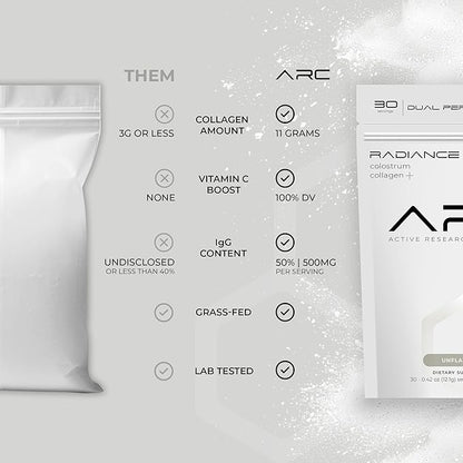 Radiance, Grass-Fed Collagen Peptide & Colostrum Powder, Supports Gut Health, Digestion, Immune Function, Healthy Joints, Bones, Skin, Hair & Nails, Keto, Gluten & Fat-Free, Unflavored, 30 Servings