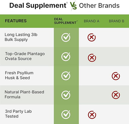 DEAL SUPPLEMENT Organic Psyllium Husk Powder, 3lbs (48oz) – Unflavored Plant Based Soluble Dietary Fiber – Gut & Digestion Health – Great for Baking & Cooking – Keto Friendly, Gluten Free, Non-GMO