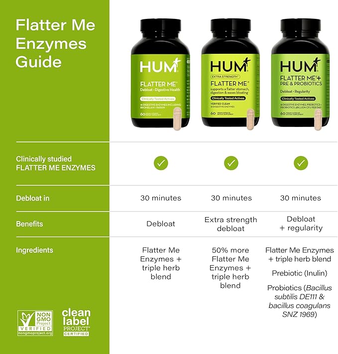 HUM Flatter Me Digestive Enzymes with Probiotics & Prebiotics - Fast-Acting Bloat Relief, Digestive Health and Regularity, Vegan Formula 60 Servings
