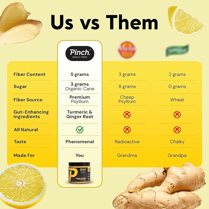 Pinch Magic Fiber Supplement Powder | Lemon Ginger Flavored Psyllium Husk Powder for Digestive Health & Gut Support | Low Sugar Supplement for Keto & Vegan Diets | USA-Made | 28-Day Supply