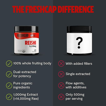FreshCap Reishi Mushroom Powder 14,000mg - Organic Mushroom Extract Supplement Powder, Ayurveda Nootropic Red Reishi Supplement Blend (60 Servings)