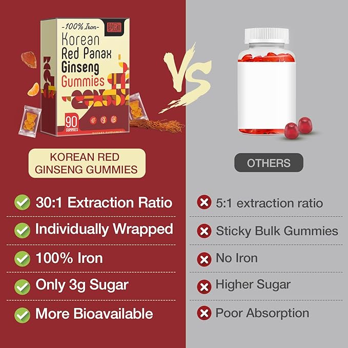 Korean Red Panax Ginseng Supplement Gummies - Iron Supplements for Women & Men - Iron Gummies with Vitamin C, B6, B12, Potassium & Magnesium, Vegan - 180 Count