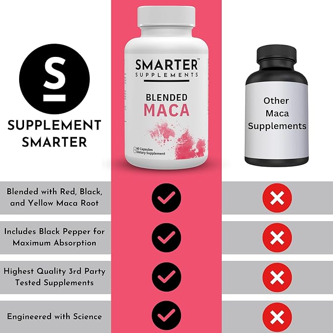 Premium Organic Blended Maca Root Black, Red, Yellow - 60 Vegan Capsules Peruvian Maca Root Gelatinized 100% Pure Non-GMO Supports Reproductive Health Natural Energizer - Made in USA