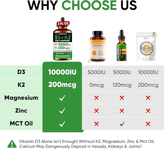Venture Pal Vitamin D3 10000 iu Plus K2 (MK-7) 200 mcg Liquid Drops, Magnesium & Zinc MCT Oil | for Bone, Mood & Immune Health | High Absorption VIT K2 D3 Vitamin Supplement(Mint,2 Fl Oz)