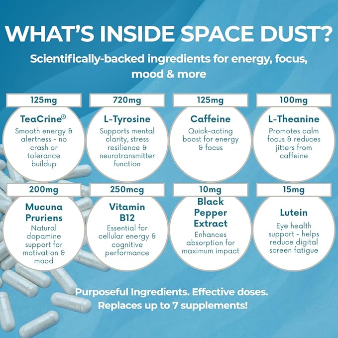 Space Dust Brain Supplement for Memory, Focus & Energy – Nootropic for Brain Fog, Cognitive Support & Eye Health – Brain Health & Reaction Time Booster for Gamers, Men & Women