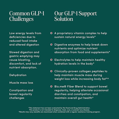 GLP-1 Support – Multi-Benefit GLP-1 Powder for Weight Management & Digestive Health – Sustain Energy Levels - Fiber, Collagen Peptides, B Vitamins, & Digestive Enzymes – 24 Servings (Raspberry)
