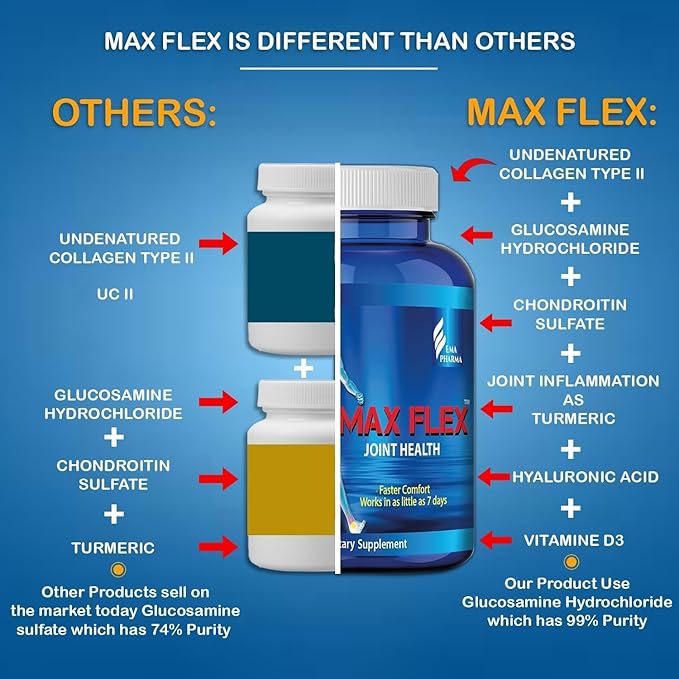 MAX FLEX UC-II, Collagen Supplement for Joint Health – Advanced Joint Support Supplement with Glucosamine, Chondroitin, Joint Inflammatory Relief as Turmeric – Gluten Free – 60 Tablets, 2 Tablets/Day