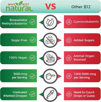 Why Not Natural Organic Vitamin B12 Liquid - Sublingual Extra Strength 60 x 5000 mcg Methylcobalamin Drops, Vegan, Maximize Absorption and Energy