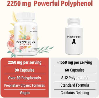 67,500 MG Polyphenols Supplement - Powerful Antioxidants & Polyphenol for Age Defense, Polyphenol Superfood, Quercetin, Resveratrol, Green Tea, Plant-Based & Energy, Immune Support, 540 Capsules