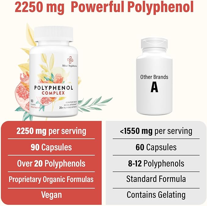 67,500 MG Polyphenols Supplement - Powerful Antioxidants & Polyphenol for Age Defense, Polyphenol Superfood, Quercetin, Resveratrol, Green Tea, Plant-Based & Energy, Immune Support, 180 Capsules