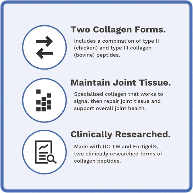 Coll-U-Gen | Joint Support Supplement | with Type II Undenatured Collagen (UC-II®) & Fortigel® | Unflavored Powder | 30 Servings