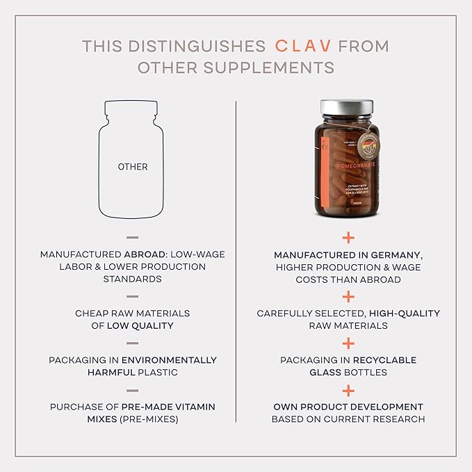 CLAV Boswellia Extract Capsules with MSM, Horsetail Extract, Gotu Kola & Ginger Extracts - Joint Support Supplement - 120 Capsules