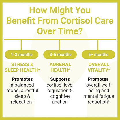 Luma Nutrition Cortisol Supplement - Cortisol Manager - Ashwagandha + L-Theanine - Cortisol Supplements for Women - 60 Capsules
