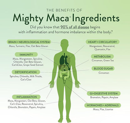 Mighty Maca Plus - Organic Maca Root Superfoods Greens Drink Powder, Delicious Keto Detox, All-Natural, Alkaline & Vegan (60 Servings)