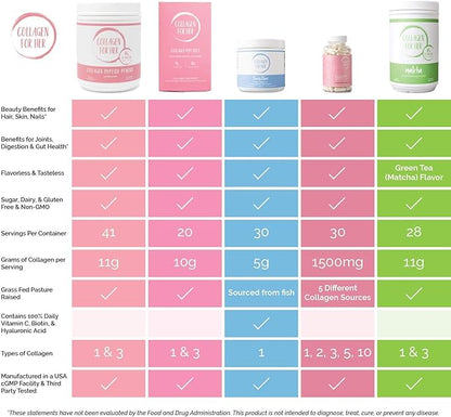 Unflavored Collagen Peptides Powder - Hydrolyzed Collagen Protein Supplement for Women | Vital for Hair, Skin, Nails, Gut Support, Paleo, Keto (41 Servings)
