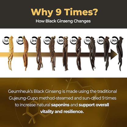Korean Black Panax Ginseng Capsule 1000mg - 90 Vegan Capsules Non GMO, High Ginsenosides, High Absorption Rate, Enhance Immunity, Mental Performance, Stamina & Energy, Men & Women
