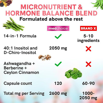 14-in-1 Inositol Supplement & Hormone Support for Women - 40:1 Myo-inositol & D-Chiro Inositol Ovarian Support Capsules for Hormone Balance with Folate, Vitamin D and B12 (120 count) (Pack of 1)
