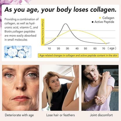 VEV Multi Collagen Peptides Powder, 1 lb – Type I, II, III, V, X, Hydrolyzed Collagen, Hyaluronic Acid Power, Biotin, Vitamin C, Supports Skin, Unflavored, Dissolves Easily (Packaging May Vary)