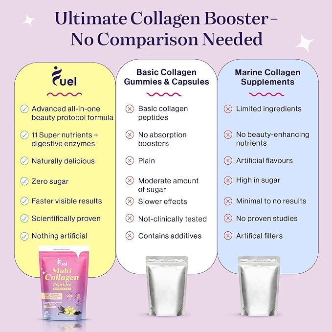 Fuel Beauty Blend Premium Multi Collagen Protein Powder – 11-in-1 Collagen Formula for Women with Resveratrol Extract, Hyaluronic Acid, Biotin Beauty Supplements Hair, Skin & Nails – French Vanila
