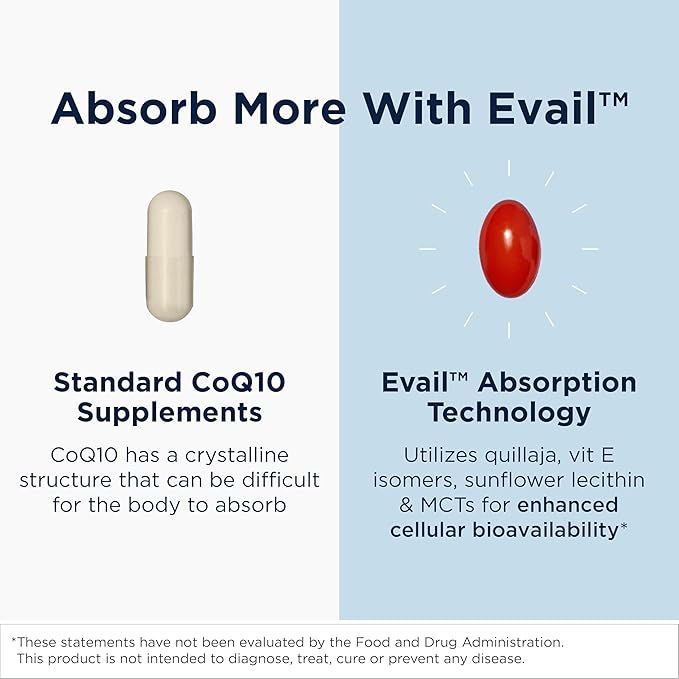 Designs for Health CoQnol 100mg - CoQ10 Ubiquinol with Superior Bioavailability + Exclusive Absorption Technology - Double CoenzymeQ10 Boost with GG - Heart, Healthy Aging + Cell Support (60 Softgels)