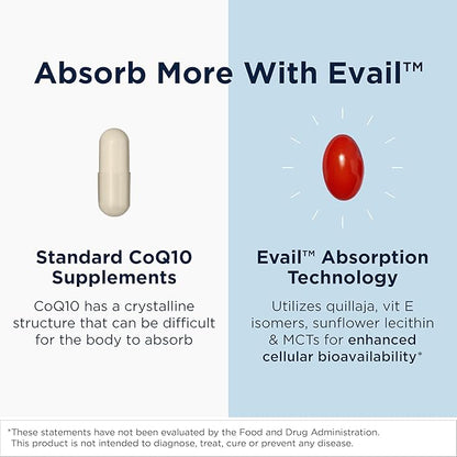 Designs for Health CoQnol 100mg - CoQ10 Ubiquinol with Superior Bioavailability + Exclusive Absorption Technology - Double CoenzymeQ10 Boost with GG - Heart, Healthy Aging + Cell Support (60 Softgels)