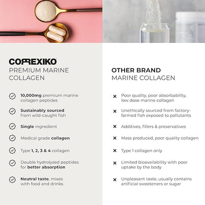 CORREXIKO Premium Marine Collagen Powder Supplement Unflavored - 10,000mg Double Hydrolyzed Collagen Peptides per Serving - Formulated for Maximum Absorption - Hair, Skin & Nails - 1kg, 100 Servings