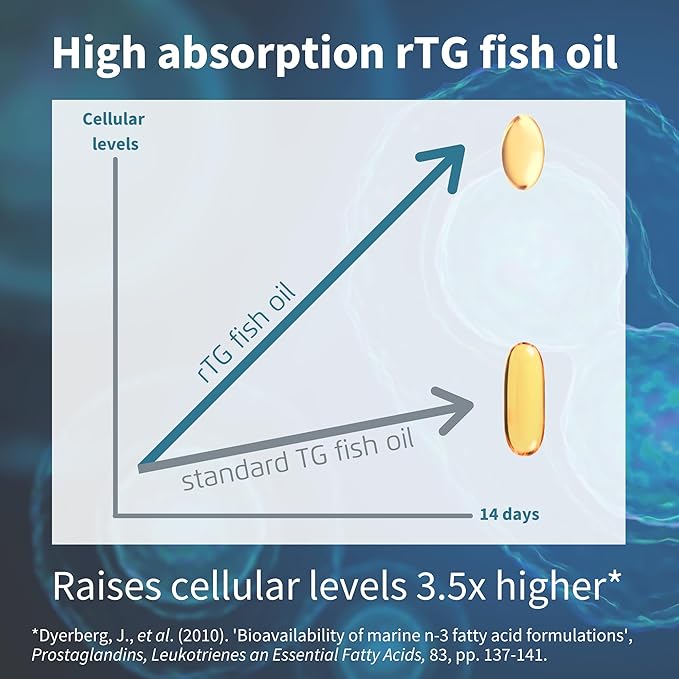 Igennus Advanced rTG Omega-3 IFOS Certified Wild Fish Oil & Vitamin D3, 1-a-Day, Fatty Acids EPA & DHA, Fast-Acting Triglyceride Form, Ultra Pure & Non-GMO, 60 Softgels