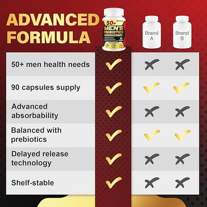 Probiotics for Men, Potent 50+ Mens Probiotic, Complete Gut & Digestive Health, with 850 Billion CFU, 1900mg Prebiotic Fiber, Energize, Immune, Mens Probiotics for Gut Health Over 50-450 Capsule