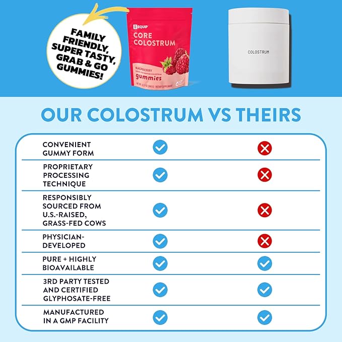 Equip Foods Core Colostrum Gummies | Delicious and Convenient | 1g Ultra-Premium Grass Fed Colostrum Per Serving | Gut Health, Immunity, Hair and Skin | 60 Gummies, 30 Servings, Raspberry
