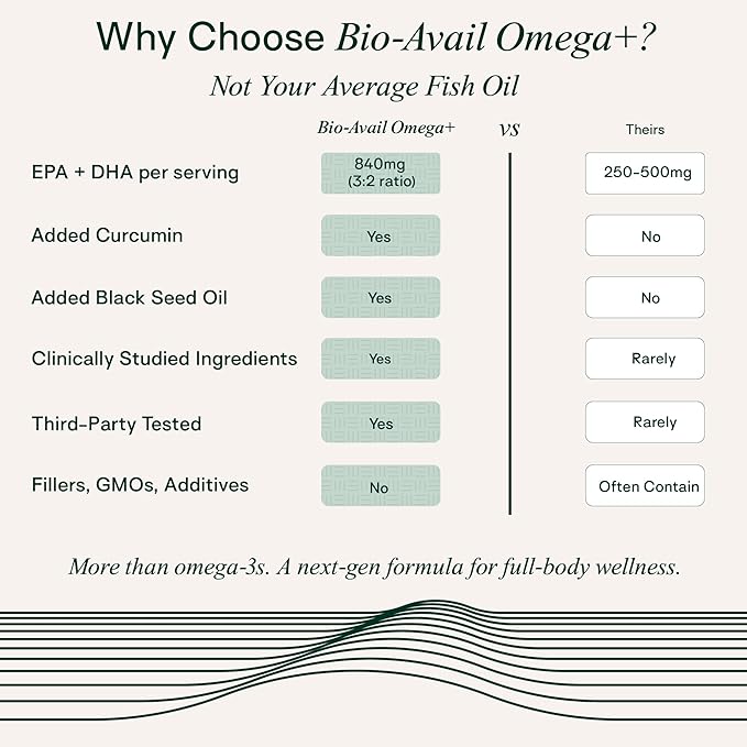 Adapt Naturals Omega 3 Fish Oil Supplement with Bioavailable Curcumin & Black Seed, 1,500mg Fish Oil EPA DHA Omega 3 Fatty Acids to Support Joints, Muscles & Heart | Unflavored - 30 Days Supply