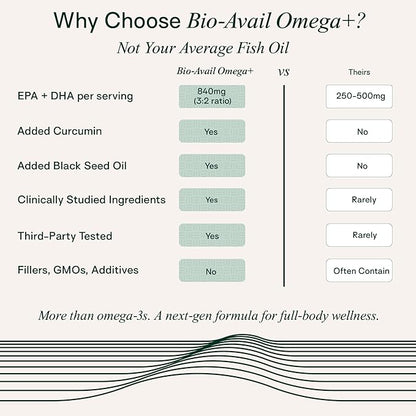 Adapt Naturals Omega 3 Fish Oil Supplement with Bioavailable Curcumin & Black Seed, 1,500mg Fish Oil EPA DHA Omega 3 Fatty Acids to Support Joints, Muscles & Heart | Unflavored - 30 Days Supply