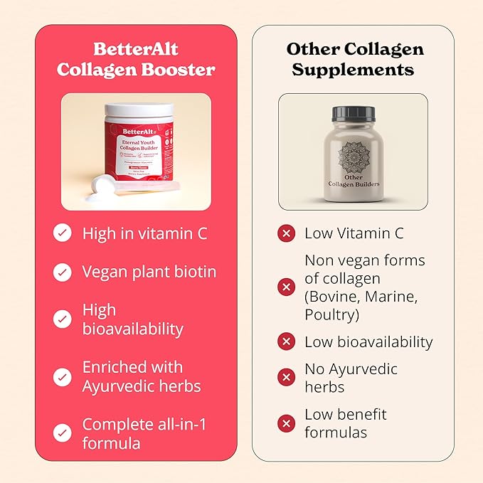 Eternal Youth Collagen Builder (Berry Flavor) 200g| for Radiant, Youthful & Glowing Skin| Helps Boost Collagen & Provides Antioxidant Support|No Added Sugar & No Artificial Additives