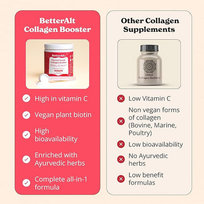 Eternal Youth Collagen Builder (Berry Flavor) 200g| for Radiant, Youthful & Glowing Skin| Helps Boost Collagen & Provides Antioxidant Support|No Added Sugar & No Artificial Additives