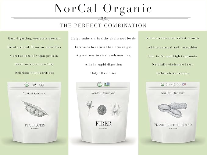 Norcal Organic Fiber - 2lbs | Prebiotics & Psyllium Husk Blend | Gluten-Free, Non-GMO, Soluble & Insoluble Fiber Supplement