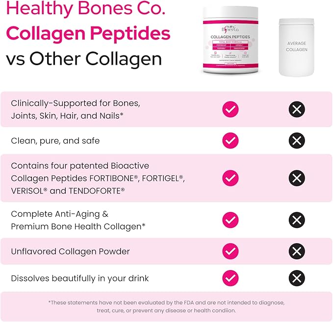 FORTIBONE Premium Bone Health Collagen Peptides w/Fortigel, Verisol & Tendoforte, Clinically-Supported for Bones Joints Skin Hair Nails, Hydrolyzed Collagen Complete, Anti-Aging Formula (30 Servings)