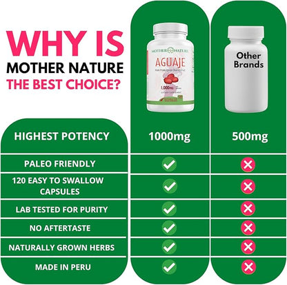 Mother Nature Aguaje Curves Capsules for Women, 1000mg (120ct), Natural & Sustainably Sourced Aguaje Fruit from Peru for Female Health, Hormone Balance, Curve Enhancer, Vegan, Non-GMO & Gluten-Free