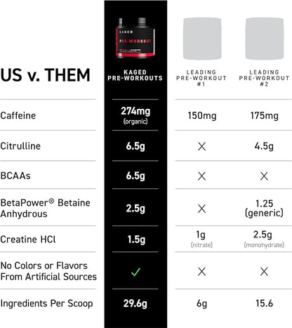 Kaged Original Pre Workout Powder Pink Lemonade Pre-Kaged Formulated with Creatine, Beta Alanine, Pure Caffeine 20 Servings