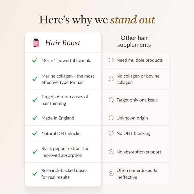 18-in-1 Hair Growth Supplement | Collagen, Hyaluronic Acid, Nettle, Silica, Biotin, Grape Seed Extract, Bamboo | Stronger, Thicker, Longer Hair – Supports Hair Volume, Shine, Scalp & Nail Health