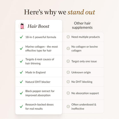 18-in-1 Hair Growth Supplement | Collagen, Hyaluronic Acid, Nettle, Silica, Biotin, Grape Seed Extract, Bamboo | Stronger, Thicker, Longer Hair – Supports Hair Volume, Shine, Scalp & Nail Health