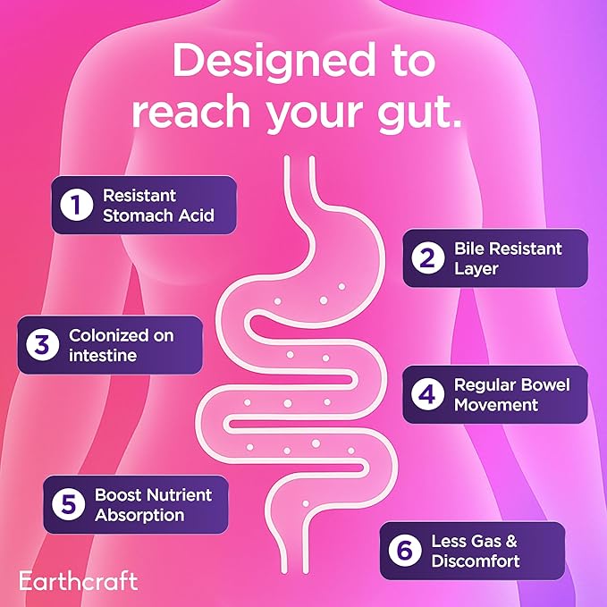 Probiotics for Women 50 Billion CFU – 10 Strains + Prebiotics for Vaginal Health, Digestive, Gut, PH Balance and Immune Health – Delayed Release Capsules, Non-GMO, Vegan, Support Nutrient Absorption