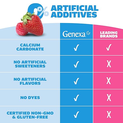 Genexa Kids’ Clean Dye Free Tummy Relief | Heartburn, Acid Indigestion, Sour Stomach Chewable Antacid | 0% Artificial Additives, Children’s Calcium Carbonate, Organic Berry Flavor, 30ct
